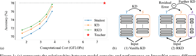 Figure 1 for Residual Knowledge Distillation