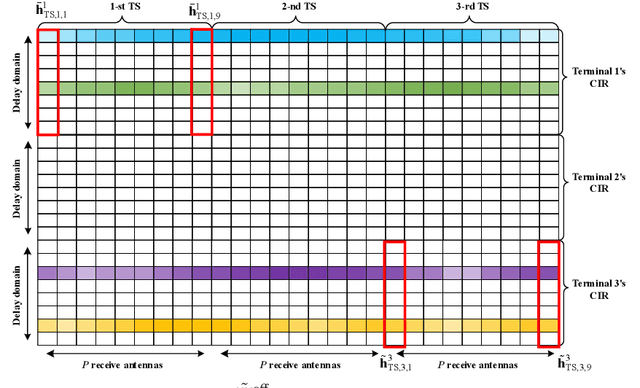 Figure 4 for Active Terminal Identification, Channel Estimation, and Signal Detection for Grant-Free NOMA-OTFS in LEO Satellite Internet-of-Things
