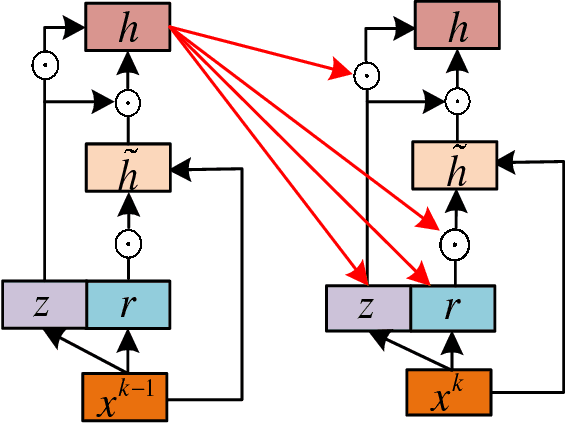 Figure 1 for Modified Diversity of Class Probability Estimation Co-training for Hyperspectral Image Classification