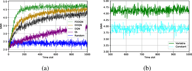 Figure 3 for Fast Reinforcement Learning for Anti-jamming Communications