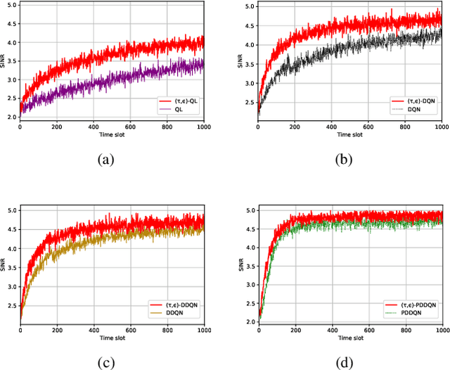 Figure 4 for Fast Reinforcement Learning for Anti-jamming Communications