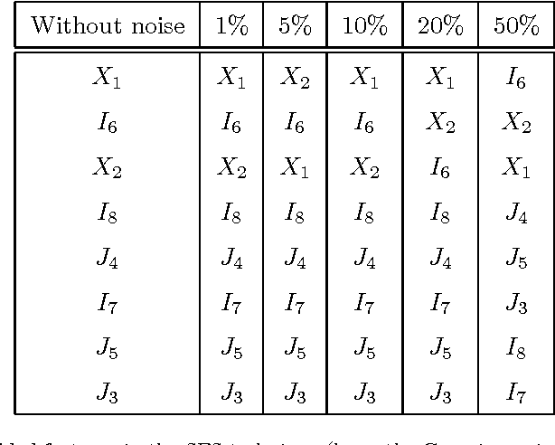 Figure 2 for Unsupervised Feature Selection Based on Space Filling Concept