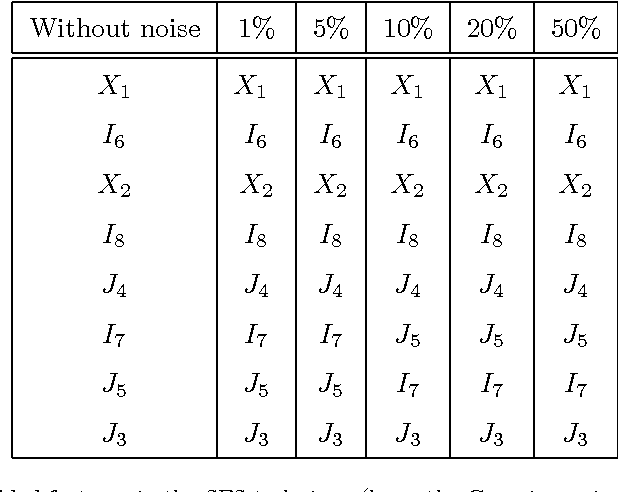 Figure 4 for Unsupervised Feature Selection Based on Space Filling Concept