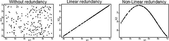 Figure 3 for Unsupervised Feature Selection Based on Space Filling Concept
