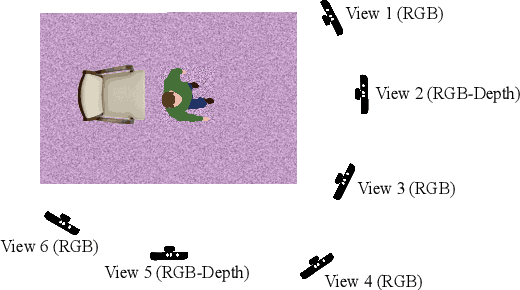 Figure 3 for VI-Net: View-Invariant Quality of Human Movement Assessment