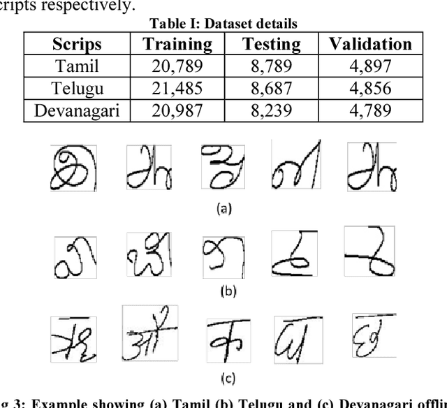 Figure 3 for Handwriting Trajectory Recovery using End-to-End Deep Encoder-Decoder Network