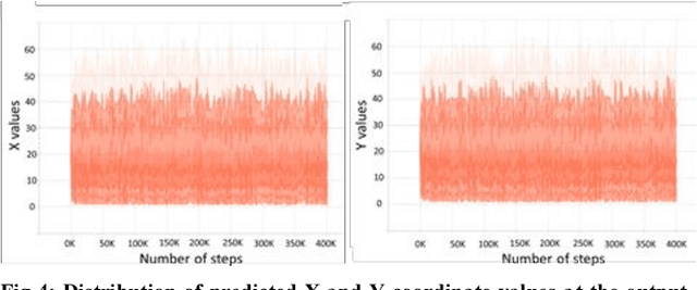 Figure 1 for Handwriting Trajectory Recovery using End-to-End Deep Encoder-Decoder Network