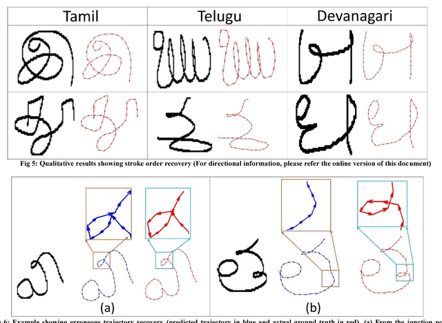 Figure 2 for Handwriting Trajectory Recovery using End-to-End Deep Encoder-Decoder Network