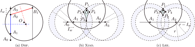 Figure 1 for A Comprehensive Investigation on Range-free Localization Algorithms with Mobile Anchors at Different Altitudes