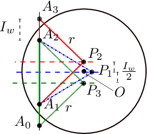 Figure 3 for A Comprehensive Investigation on Range-free Localization Algorithms with Mobile Anchors at Different Altitudes
