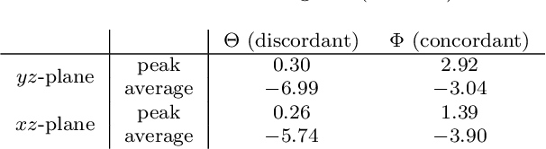 Figure 2 for A Comprehensive Investigation on Range-free Localization Algorithms with Mobile Anchors at Different Altitudes