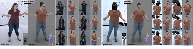 Figure 1 for Driving-Signal Aware Full-Body Avatars