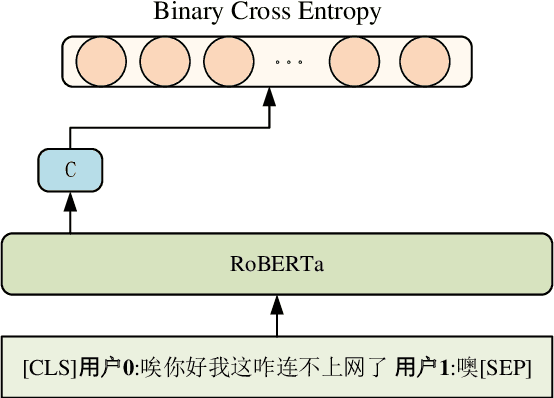 Figure 3 for Semi-Supervised Knowledge-Grounded Pre-training for Task-Oriented Dialog Systems