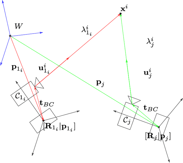 Figure 1 for Fast and Robust Initialization for Visual-Inertial SLAM