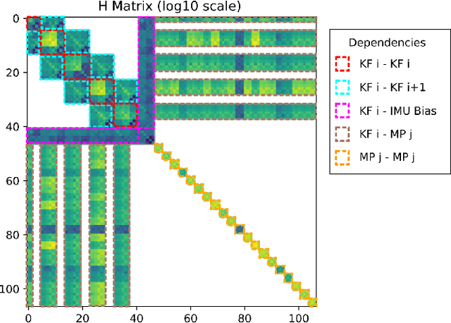 Figure 3 for Fast and Robust Initialization for Visual-Inertial SLAM