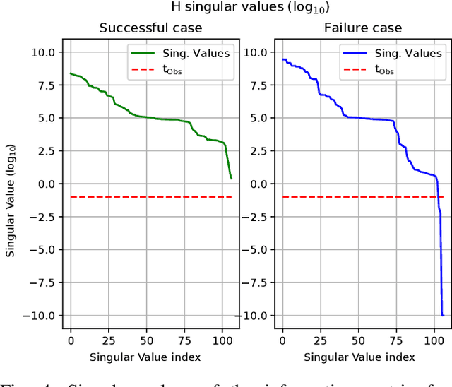 Figure 4 for Fast and Robust Initialization for Visual-Inertial SLAM