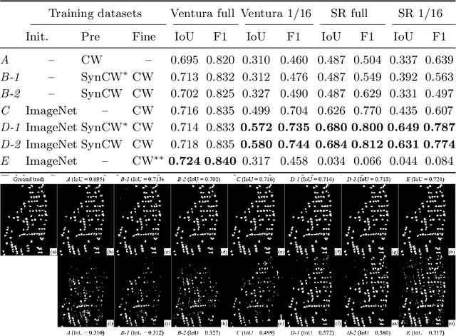 Figure 2 for Procedural Synthesis of Remote Sensing Images for Robust Change Detection with Neural Networks