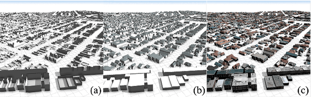 Figure 3 for Procedural Synthesis of Remote Sensing Images for Robust Change Detection with Neural Networks
