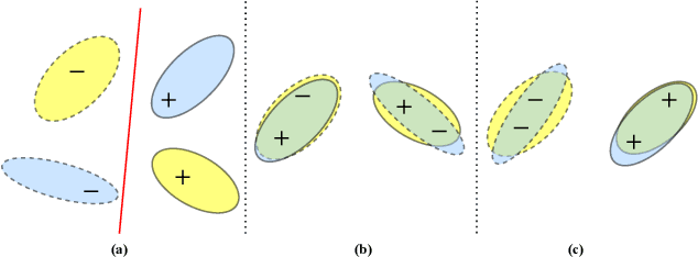Figure 3 for Co-Regularized Adversarial Learning for Multi-Domain Text Classification