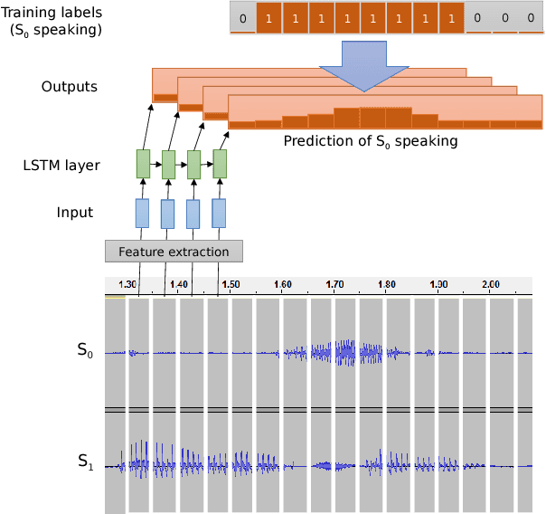 Figure 1 for Investigating Speech Features for Continuous Turn-Taking Prediction Using LSTMs