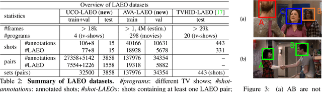 Figure 3 for LAEO-Net: revisiting people Looking At Each Other in videos