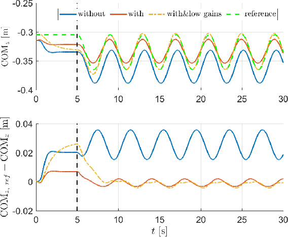 Figure 2 for Learning Task-Specific Dynamics to Improve Whole-Body Control