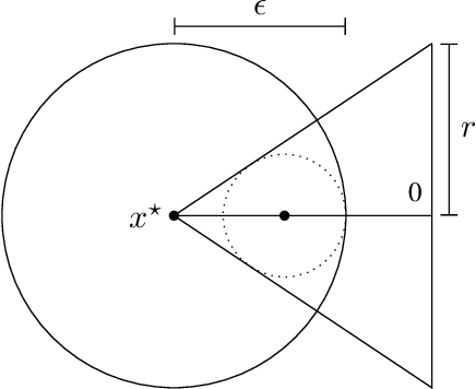 Figure 1 for Projected Stochastic Gradient Langevin Algorithms for Constrained Sampling and Non-Convex Learning