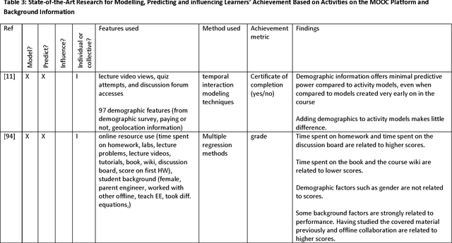 Figure 4 for A Survey on Artificial Intelligence and Data Mining for MOOCs
