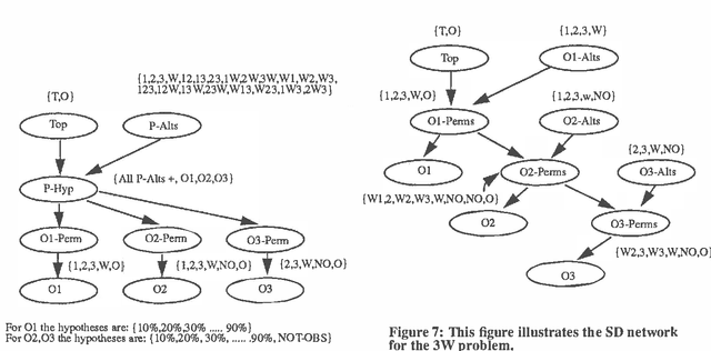 Figure 3 for A Study of Scaling Issues in Bayesian Belief Networks for Ship Classification