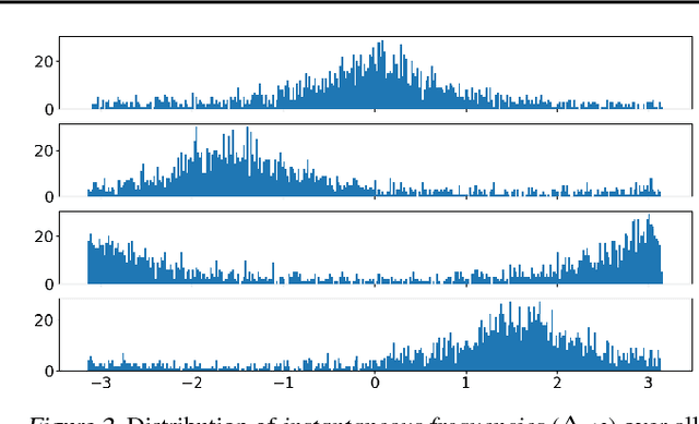 Figure 2 for Improving DNN-based Music Source Separation using Phase Features