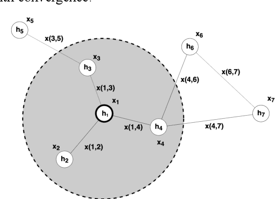 Figure 3 for Graph Neural Networks for Traffic Forecasting