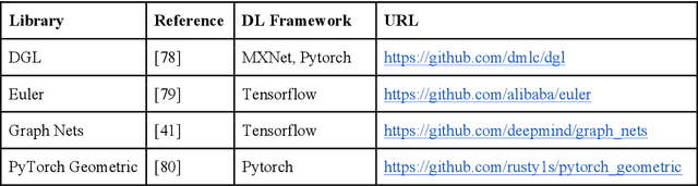Figure 4 for Graph Neural Networks for Traffic Forecasting