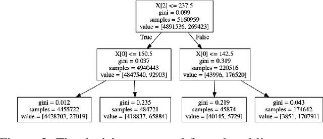 Figure 3 for Camera-Based Adaptive Trajectory Guidance via Neural Networks