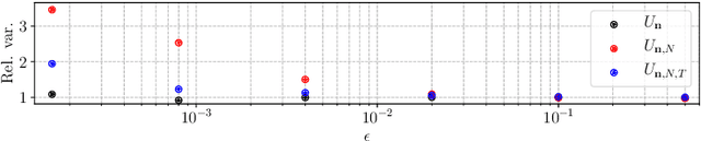 Figure 3 for Trade-offs in Large-Scale Distributed Tuplewise Estimation and Learning
