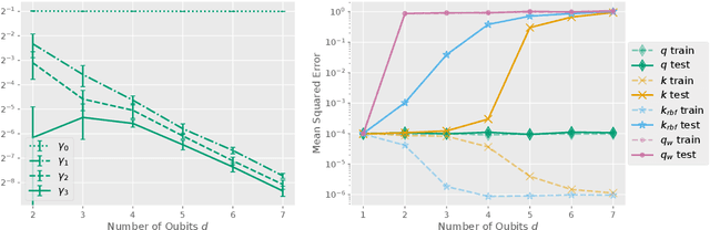 Figure 2 for The Inductive Bias of Quantum Kernels