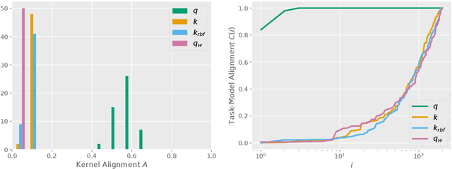 Figure 3 for The Inductive Bias of Quantum Kernels