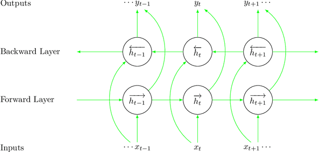 Figure 3 for Alarm-Based Root Cause Analysis in Industrial Processes Using Deep Learning