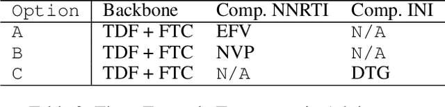Figure 3 for Generating Synthetic Clinical Data that Capture Class Imbalanced Distributions with Generative Adversarial Networks: Example using Antiretroviral Therapy for HIV