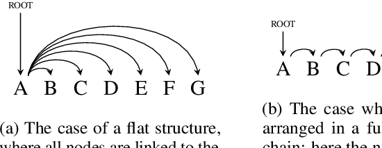 Figure 2 for Recurrent babbling: evaluating the acquisition of grammar from limited input data