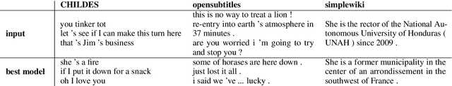 Figure 4 for Recurrent babbling: evaluating the acquisition of grammar from limited input data