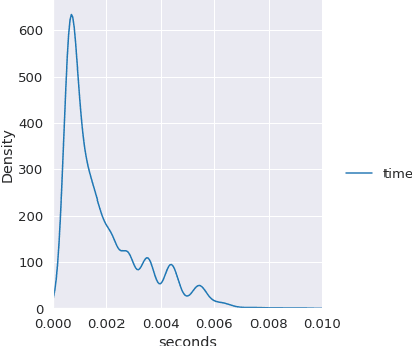 Figure 1 for Robust and Provable Guarantees for Sparse Random Embeddings