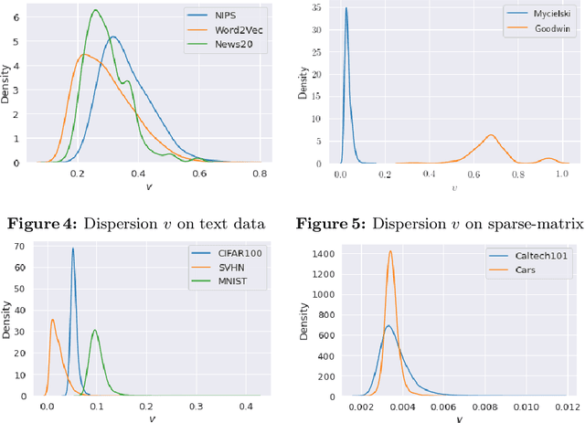 Figure 4 for Robust and Provable Guarantees for Sparse Random Embeddings