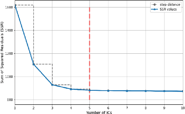 Figure 1 for Spectral unmixing of Raman microscopic images of single human cells using Independent Component Analysis