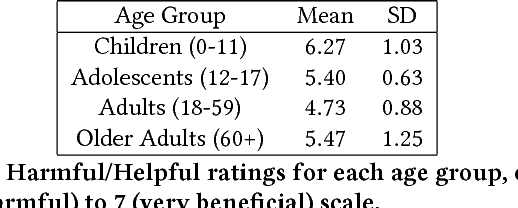 Figure 1 for Proceedings of the Workshop on Social Robots in Therapy: Focusing on Autonomy and Ethical Challenges
