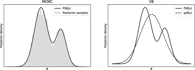 Figure 1 for Bayesian Estimation of Mixed Multinomial Logit Models: Advances and Simulation-Based Evaluations