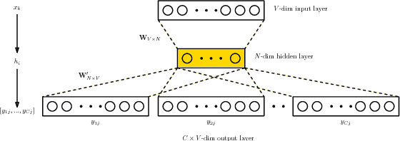 Figure 1 for Predicting Twitter User Socioeconomic Attributes with Network and Language Information