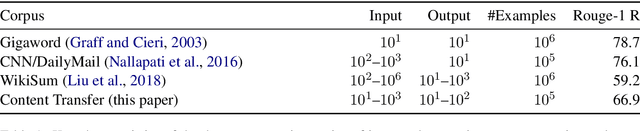 Figure 2 for Towards Content Transfer through Grounded Text Generation