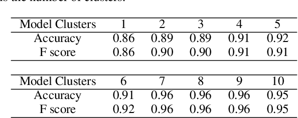 Figure 1 for Uncertainty Quantification for Deep Context-Aware Mobile Activity Recognition and Unknown Context Discovery