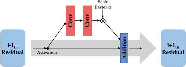 Figure 3 for s-LWSR: Super Lightweight Super-Resolution Network