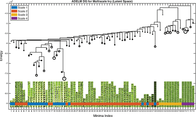 Figure 4 for Building a Telescope to Look Into High-Dimensional Image Spaces